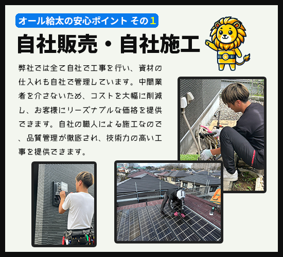 「オール給太の安心ポイント その1 自社販売・自社施工」と書かれた紹介画像。右上には黄色いライオンのキャラクターが描かれており、ヘルメットをかぶっている。 本文には「弊社では全て自社で工事を行い、資材の仕入れも自社で管理しています。中間業者を介さないため、コストを大幅に削減し、お客様にリーズナブルな価格を提供できます。自社の職人による施工なので、品質管理が徹底され、技術力の高い工事を提供できます。」と記載されている。 右側には職人が屋外で配管作業をしている写真、下には3枚の小写真が並び、左から順に： 1. 壁面に設置された装置に配線を行う女性作業員、 2. ソーラーパネルの上で工具を使って施工する作業員の後ろ姿、 3. 屋根の上でソーラーパネルを設置している2人の作業員の様子が写っている。 全体として、自社によるワンストップ施工体制によって、コスト削減・高品質・技術力の高さをアピールしている内容。