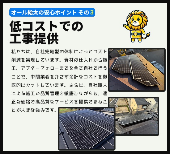 「オール給太の安心ポイント その3　低コストでの工事提供」と書かれた案内画像。右上には笑顔で片手を上げたライオンのキャラクターが描かれており、ヘルメットと工具ベルトを身に着けている。 本文には、「私たちは、自社完結型の体制によってコスト削減を実現しています。資材の仕入れから施工、アフターフォローまでを全て自社で行うことで、中間業者を介さず余計なコストを徹底的にカットしています。さらに、自社職人による施工と品質管理を徹底しながらも、適正な価格で高品質なサービスを提供できることが大きな強みです。」と記載されている。 右側には太陽光パネルの設置現場を写した3枚の写真があり、それぞれ： 1. 屋根上で施工中の太陽光パネル全景（斜めアングル）、 2. パネルが並ぶ施工後の様子（水平に設置された屋根）、 3. 戸建て住宅の屋根に太陽光パネルがきれいに並んでいる様子が写っている。 全体として、自社一貫施工によるコスト削減と品質管理の徹底をアピールし、コストパフォーマンスの高い工事提供を訴求している内容。